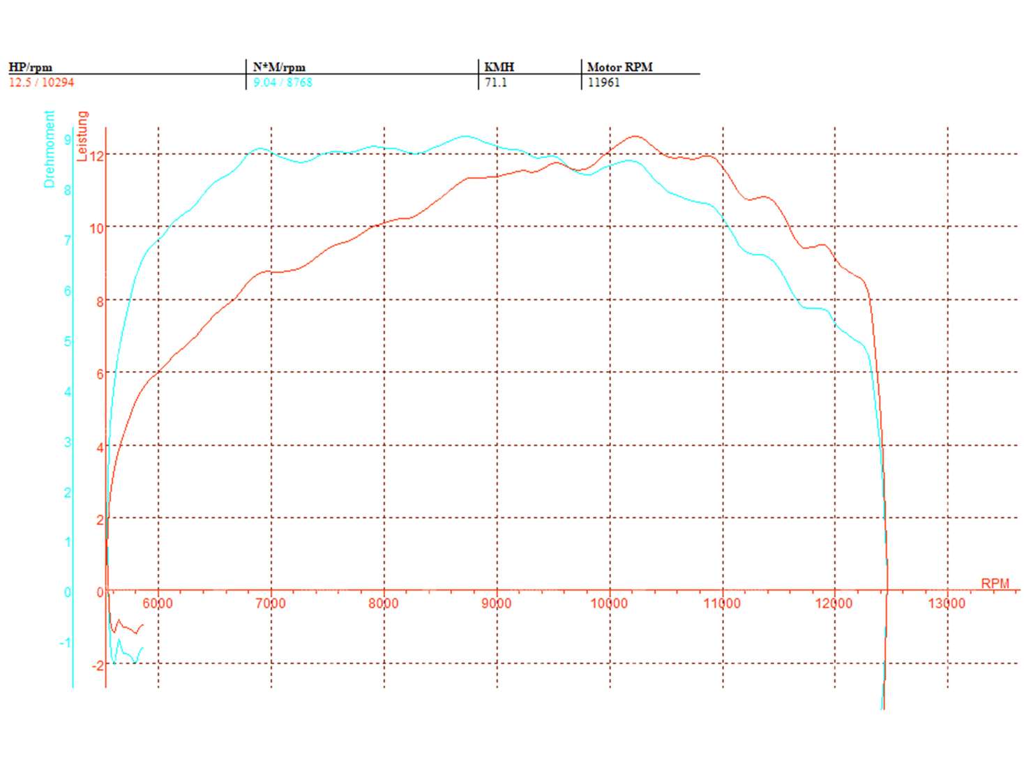 swiing® ingenious Auspuff «Big Boy» | Puch Maxi S, N Carousel Image 10